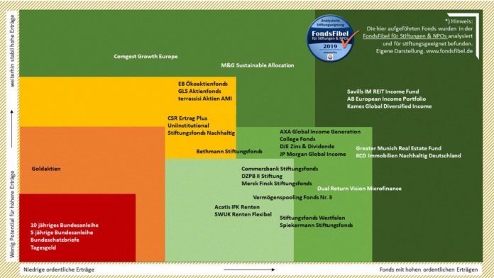 HeatMap - Ordentlicher-Ertrag