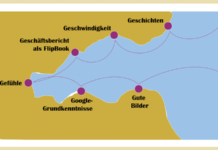 Die Website ist nicht genug Die digitale Welt erobern