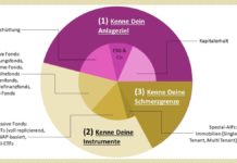 Hände waschen hilft, aber nicht beim Stiftungsvermögen 3 Regeln für Stiftungsvermögen