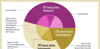 Hände waschen hilft, aber nicht beim Stiftungsvermögen 3 Regeln für Stiftungsvermögen