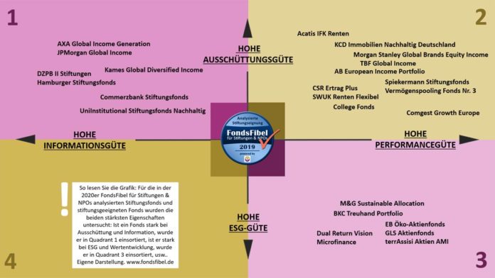 PIEA-Analyse - FondsFibel 2020