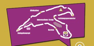 Zwei stiftungsgeeignete Aktienfonds tanken Zukunft Vergleichstest terrassis vs UBS MSCI EMU SRI