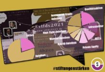Diversifikationsgebot, das erste Gebot Diversifikation das erste Gebot