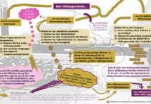 Die Stiftungswebsite braucht Emotion StiMap: Tipps zur Weiterentwicklung der Stiftungswebsite