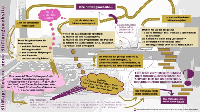 StiMap: Tipps zur Weiterentwicklung der Stiftungswebsite