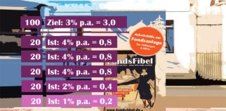 Income wird zur Pflicht Stiftungsfonds: Income wird zur Pflicht