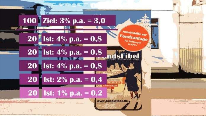 Stiftungsfonds: Income wird zur Pflicht