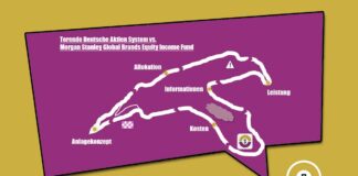 Zwei stiftungsgeeignete Aktienfonds mit dem gewissen Etwas MSGBEI vs. Deutsche Aktien System