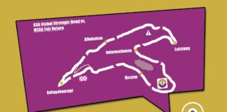 Zwei stiftungsgeeignete Brot-und-Butter-Fonds Vergleichstest AXA Global Strategic Bond vs Meag Fair Return