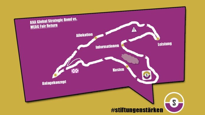 Vergleichstest AXA Global Strategic Bond vs Meag Fair Return