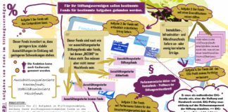 Wenn’s im Stiftungsfonds nicht mehr klingelt… StiMap - Stiftungsvermögen und der Club der 25