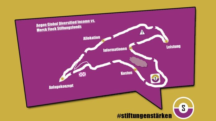 Vergleichstest Aegon Global Div vs Merck Finck Stiftungsfonds
