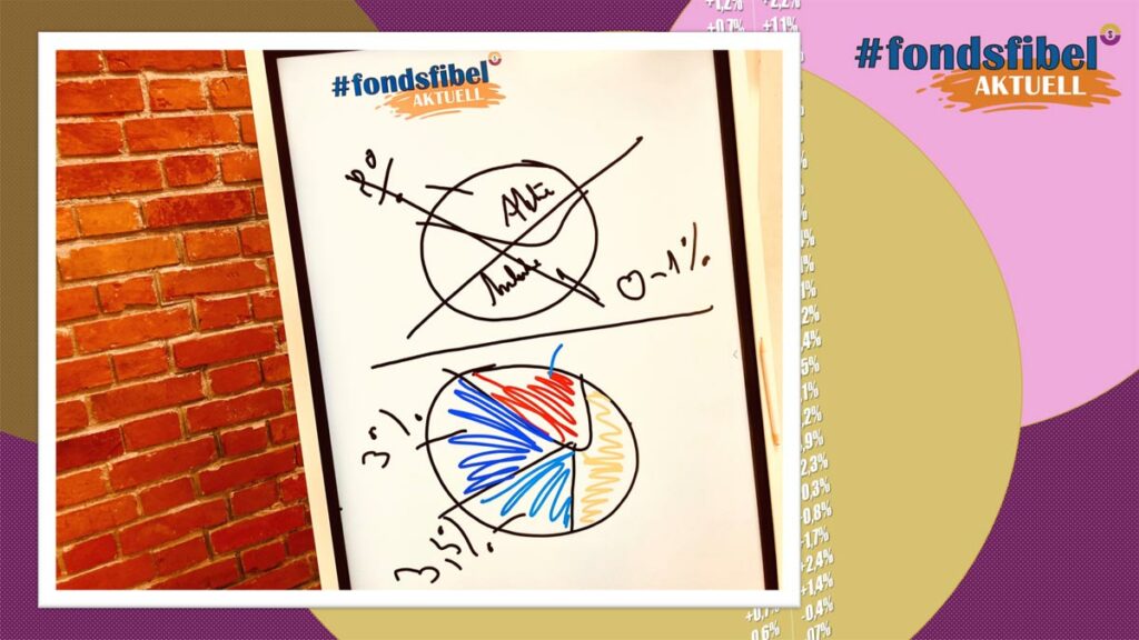 fondsfibel-AKTUELL Folge 3 Flipchart