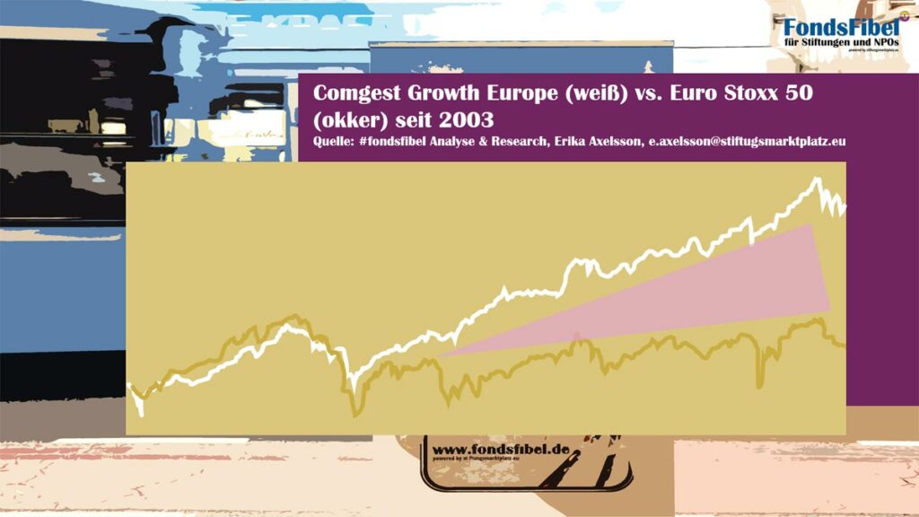 Comgest Growth vs Euro Stoxx