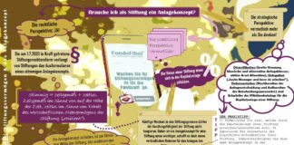 Stiftungsvermögen und das Wohl der Stiftung StiMap: Brauche ich ein Anlagekonzept