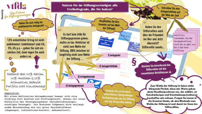#vtfds26 Es darf kein Alibi für Stiftungsgremien geben