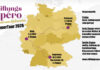 New Giving auf der l’Alpe d‘Augsburg